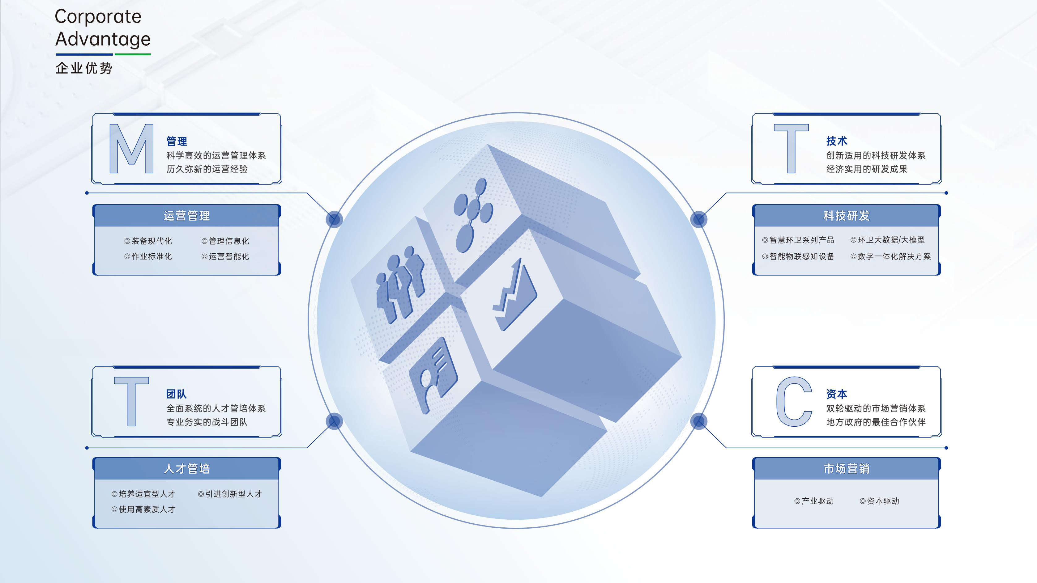 3868la天河总站(集团)股份有限公司 - Make It Possible